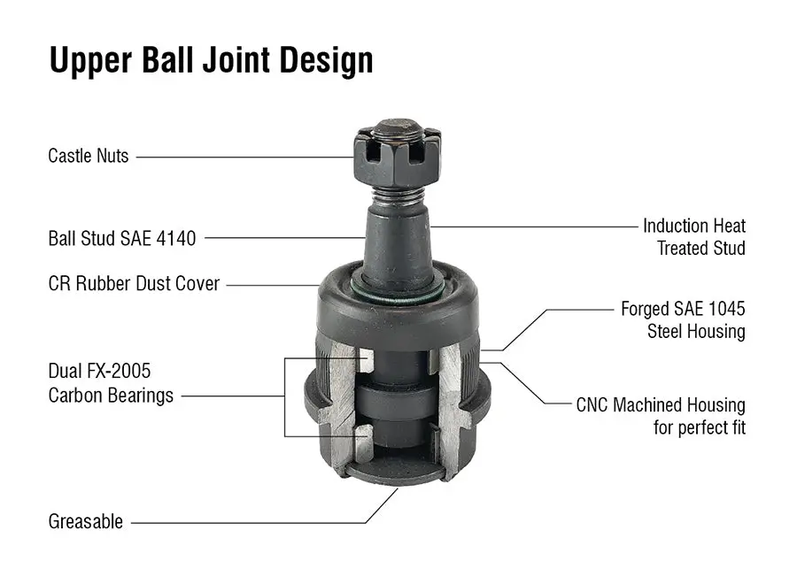 Upper_Ball_Joint_Diagram_Large_w_Title_7613e6ba-0825-4ed5-b153-c02d5e40b51e_1200x.webp